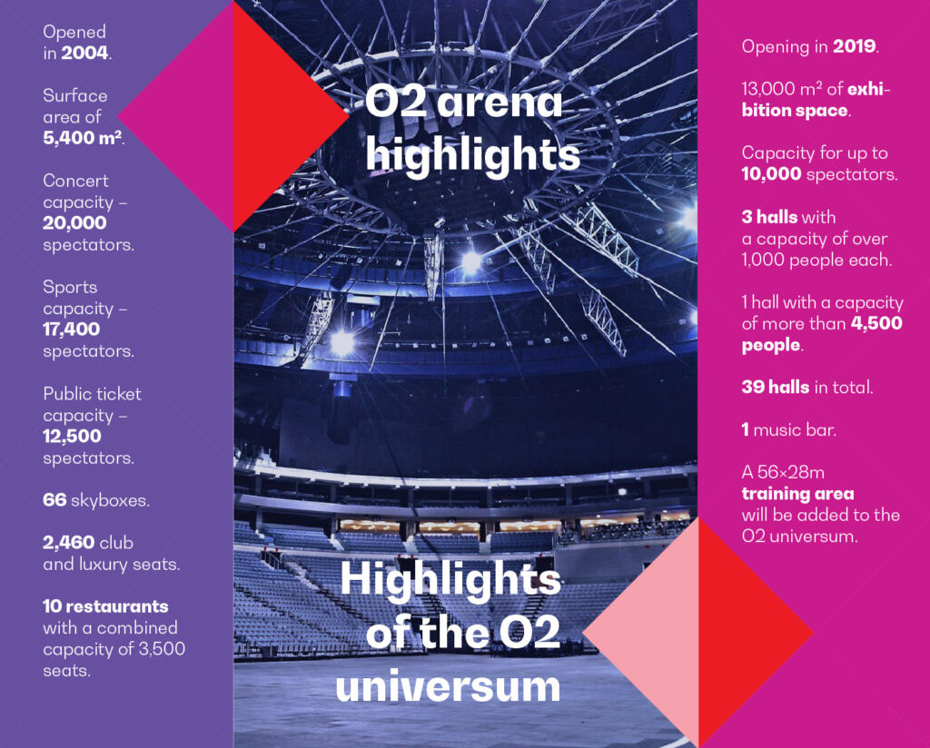 O2 arena ISU World Figure Skating Championships® 2026